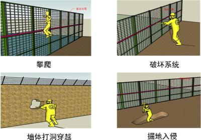 南昌高新区周界防范报警系统四号