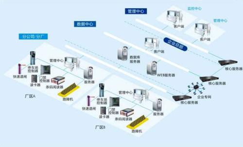 南昌高新区食堂收费管理系统七号