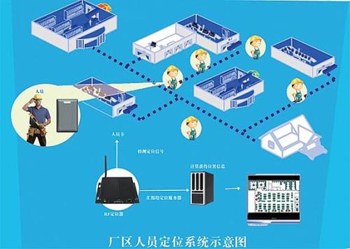 南昌高新区人员定位系统四号