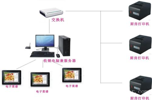 南昌高新区收银系统六号